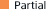 Partial