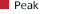 Peak